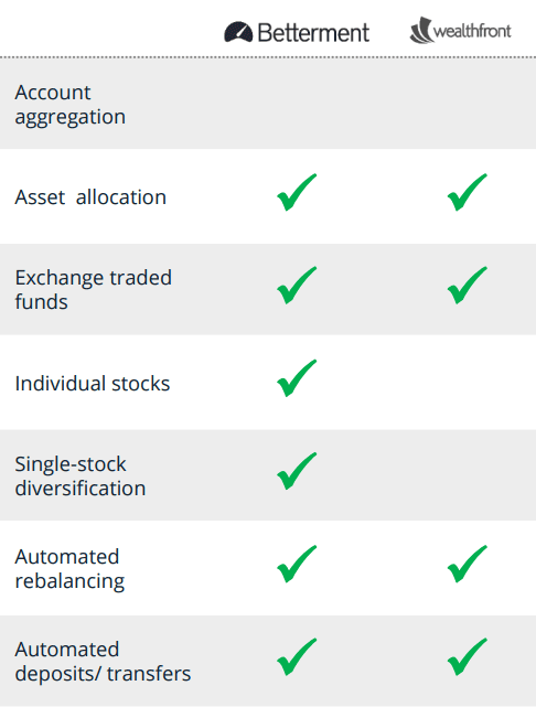 betterment-vs-wealthfront