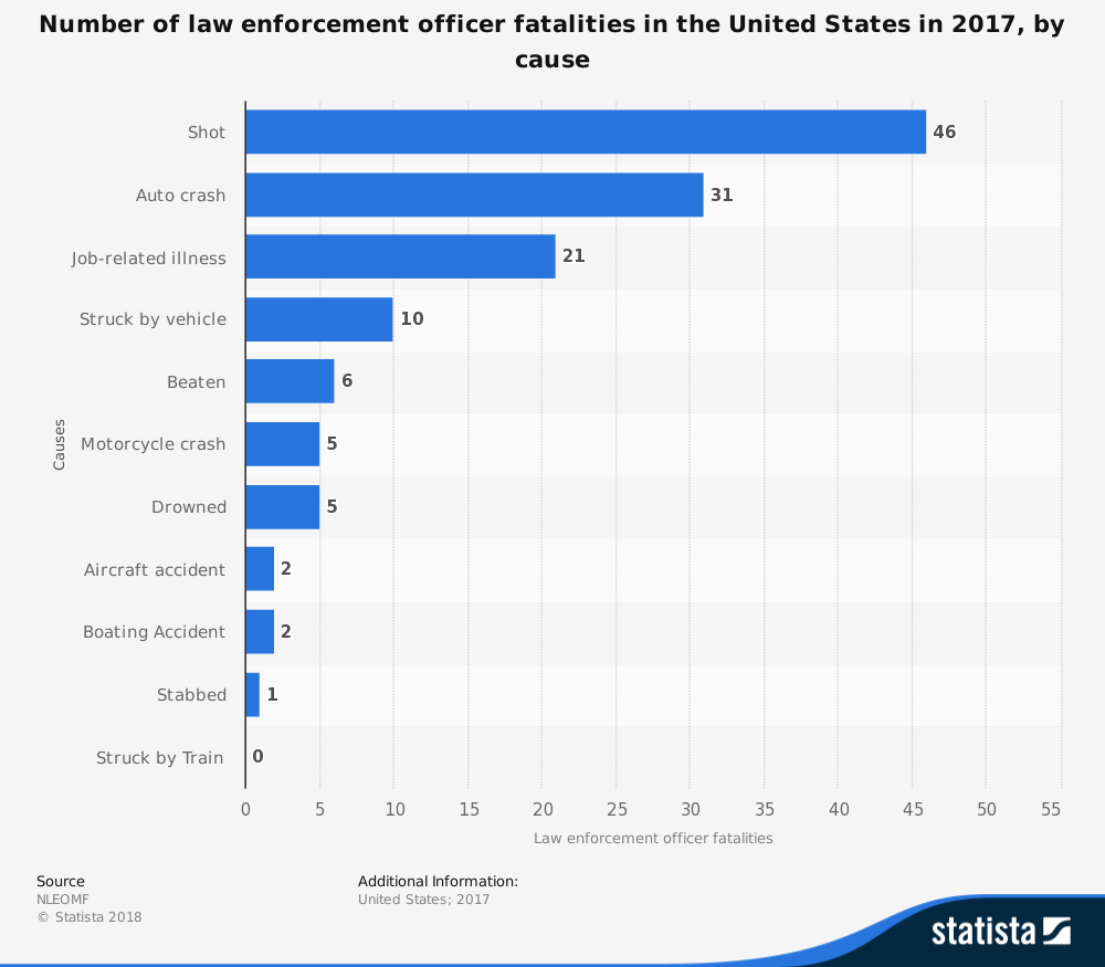 Pros And Cons Of Being A Police Officer Uk