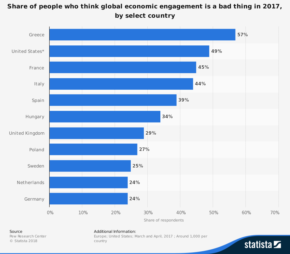 mitigate negative impacts of globalization on business