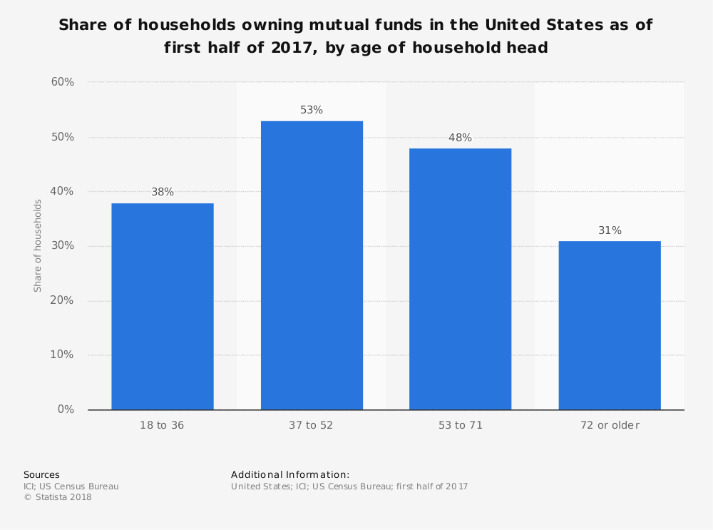 Living in Austin Statistics