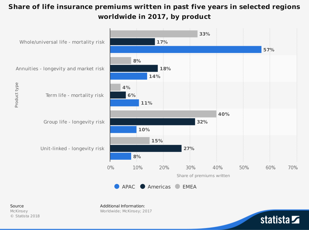 Whole Life Insurance Statistics